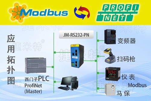 Profinet轉RS232工業網關 打通電子制造產線RS232掃碼槍與Profinet通信鏈路，助力智能電子產品技術開發
