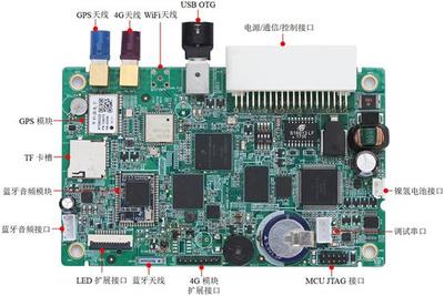 智能汽車的“記憶核心” T-BOX黑匣子系統深度解析（二）—— 組成與智能電子技術開發